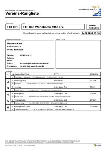 Vereins-Rangliste - TTF Bad WÃ¶rishofen