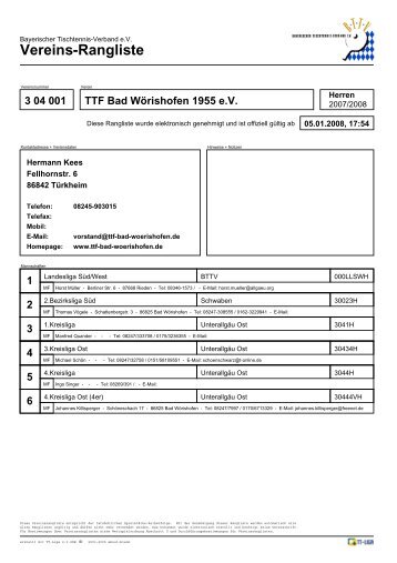 Vereins-Rangliste - TTF Bad WÃ¶rishofen