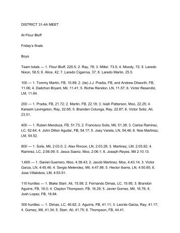 DISTRICT 31-4A MEET At Flour Bluff Friday's finals Boys Team ...