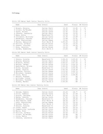 FAT timing. Girls 100 Meter Dash Junior Varsity Girls ...