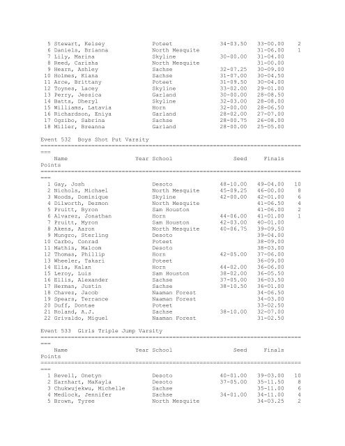 Carl Norris Relays