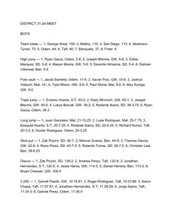 DISTRICT 31-2A MEET BOYS Team totals â 1, George West, 155; 2 ...