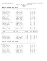 District 29 5A Track Meet - 4/12/2012 to 4/14/2012 Shirley Field ...