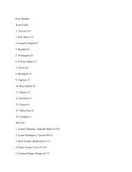 Amarillo Relays