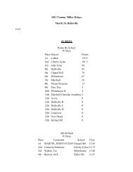 2012 Tommy Miller Relays March 24, Hallsville FAT JV BOYS Points ...