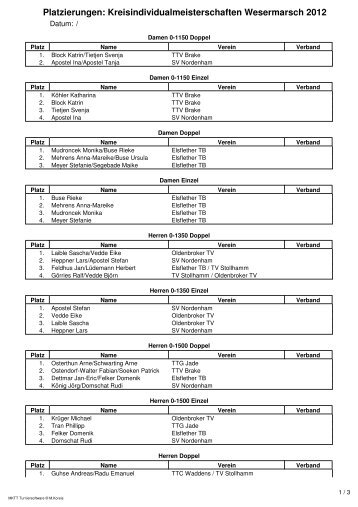 Platzierungen: Kreisindividualmeisterschaften ... - TTG Jade