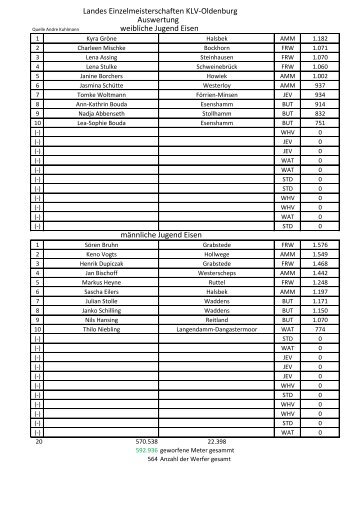 Landes Einzelmeisterschaften KLV-Oldenburg ... - TTG Jade