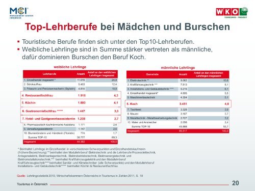 Tourismus - Wirtschaftskammer Österreich