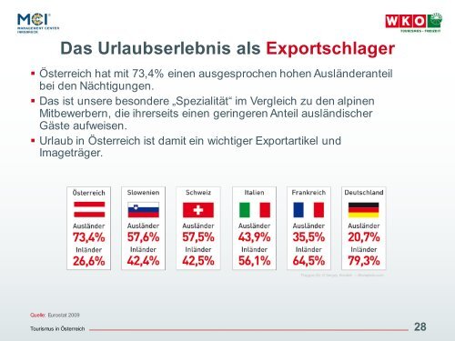 Tourismus - Wirtschaftskammer Österreich