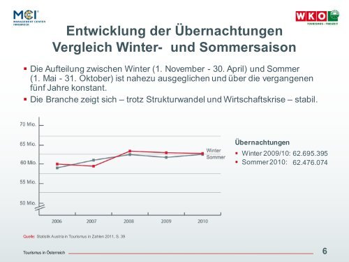 Tourismus - Wirtschaftskammer Österreich