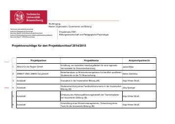 Liste im Anhang - Technische Universität Braunschweig