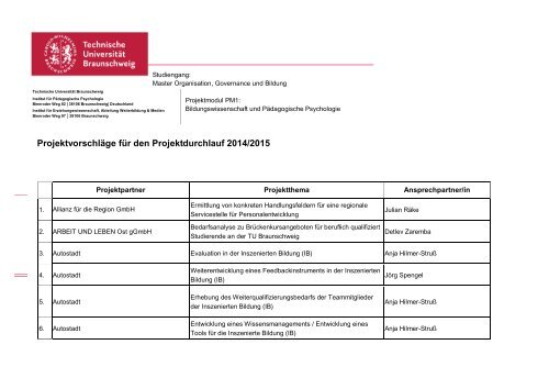 Liste im Anhang - Technische Universität Braunschweig