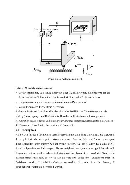 Anleitung zum RTM /STM im F-Praktikum - Technische Universität ...