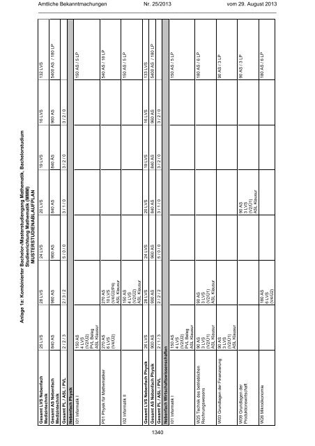 Studienordnung für den Studiengang Mathematik mit ... - TU Chemnitz