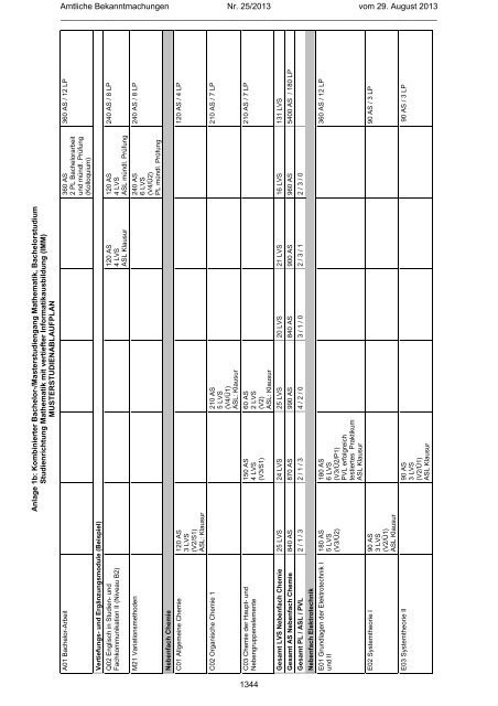 Studienordnung für den Studiengang Mathematik mit ... - TU Chemnitz