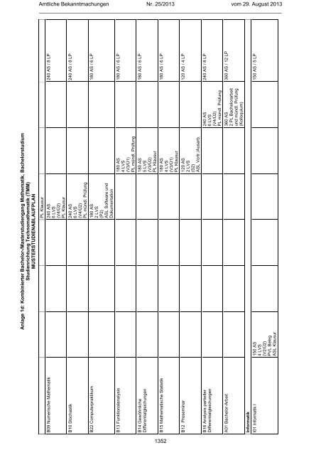 Studienordnung für den Studiengang Mathematik mit ... - TU Chemnitz