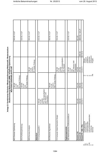 Studienordnung für den Studiengang Mathematik mit ... - TU Chemnitz