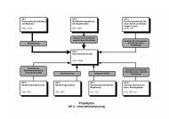 Projektplan AP 4 - Internationalisierung