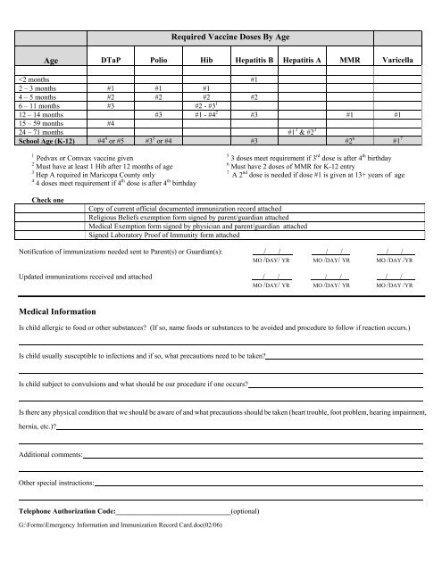 Emergency Information and Immunization Record Card