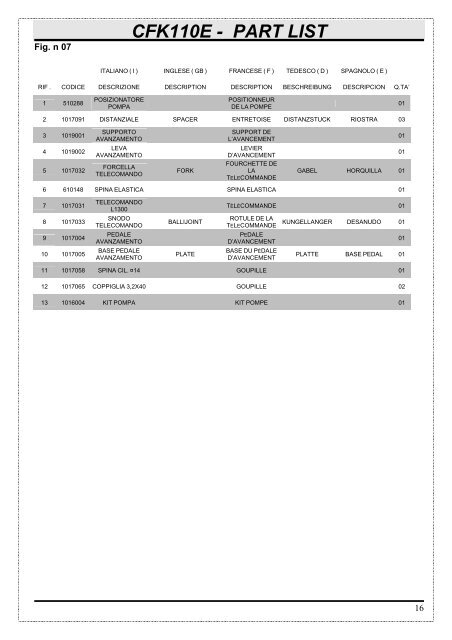 CFK110E - PART LIST - Cleanforce