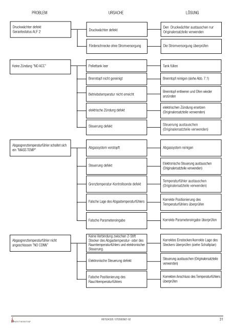 Betriebsanleitung - Pelletofen kaufen