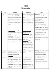 Vetergesic Dose Chart