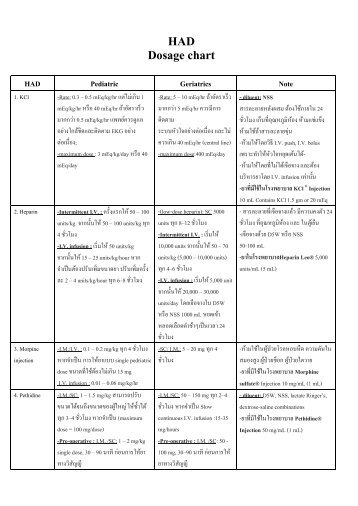 HAD Dosage chart