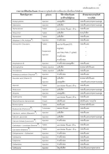 mg/tab) แผง Halu Halu (1 g/tab) “ “ “