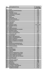 Leistungsverzeichnis (BEL II) der zahntechnischen Leistungen im ...