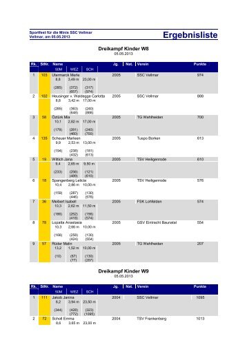 Ergebnisliste - SSC Vellmar