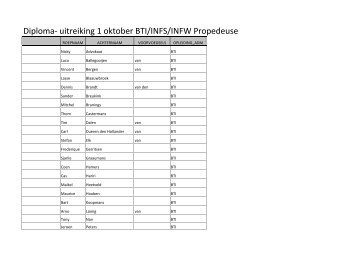 Diploma- uitreiking 1 oktober BTI/INFS/INFW Propedeuse