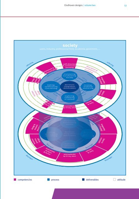 Education guide 'Eindhoven designs' - Technische Universiteit ...