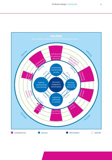 Education guide 'Eindhoven designs' - Technische Universiteit ...