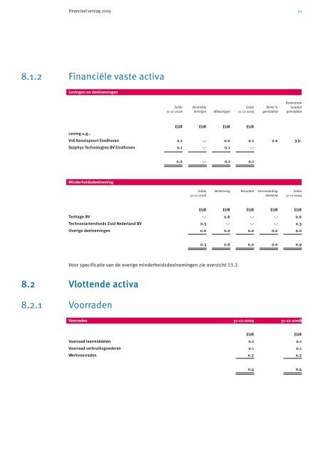 Jaarverslag 2009 - Technische Universiteit Eindhoven