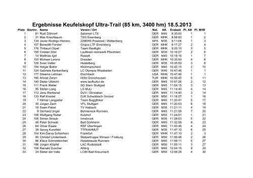 Ergebnisse Keufelskopf Ultra-Trail (85 km, 3400 hm) 18.5.2013