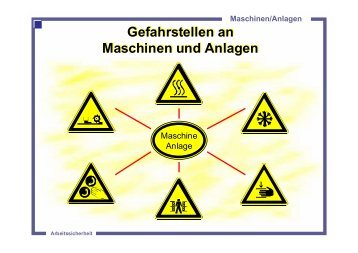 Gefahrstellen an Maschinen und Anlagen Gefahrstellen an ...