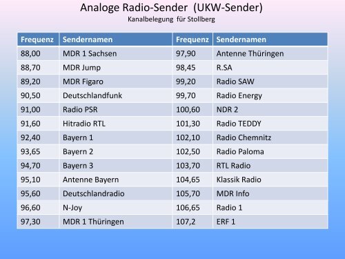 Analoge Radio-Sender (UKW