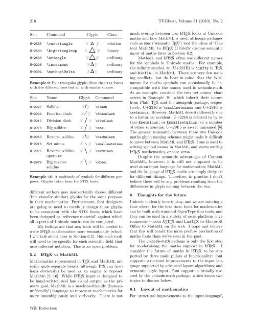 Unicode mathematics in LATEX: Advantages and challenges - TUG