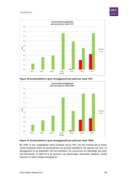 Onderzoeksverslag (DLV plant), versie 1.2 - Productschap Tuinbouw