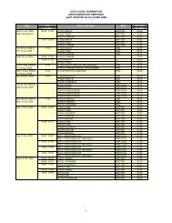 2009 GCE O Level Exam Timetable Free Download