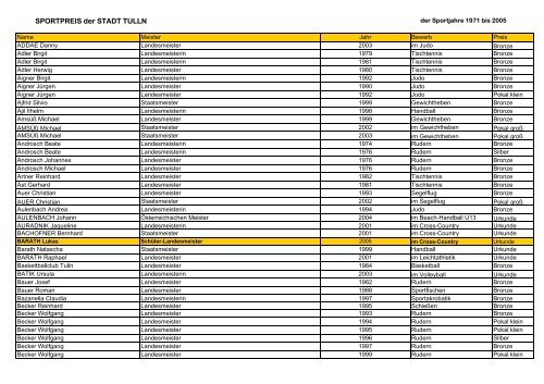 SPORTPREIS der STADT TULLN