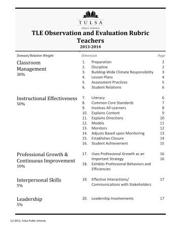 TLE Observation and Evaluation Rubric Teachers - Tulsa Public ...