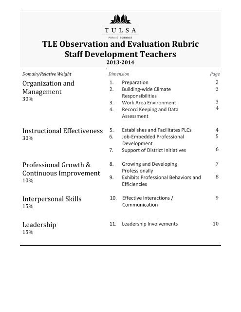 TLE Observation and Evaluation Rubric Staff Development Teachers