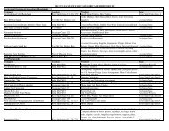 Categorical Exhibitor List - Tulsa State Fair