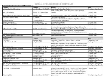 Categorical Exhibitor List - Tulsa State Fair