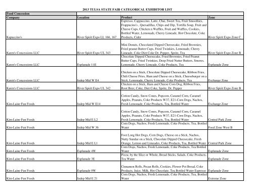 Categorical Exhibitor List - Tulsa State Fair