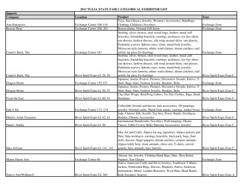 Categorical Exhibitor List - Tulsa State Fair