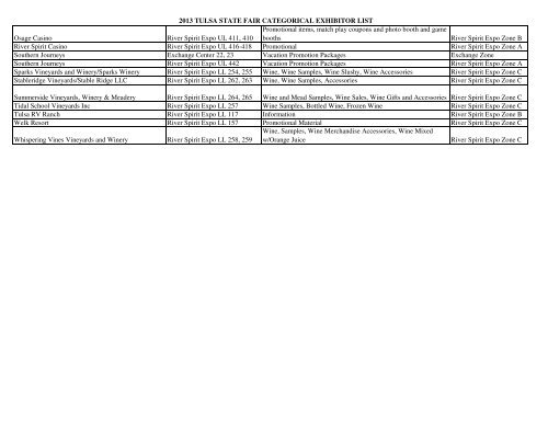 Categorical Exhibitor List - Tulsa State Fair