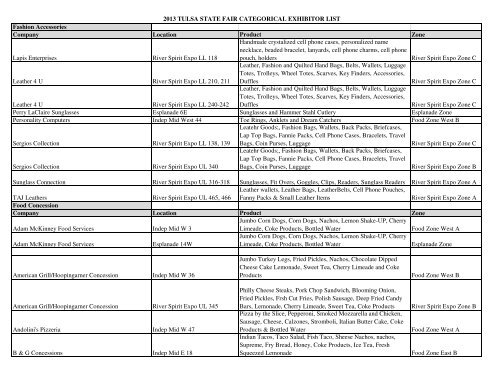 Categorical Exhibitor List - Tulsa State Fair