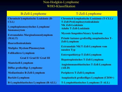 Maligne Lymphome - Tumorzentrum Bonn eV
